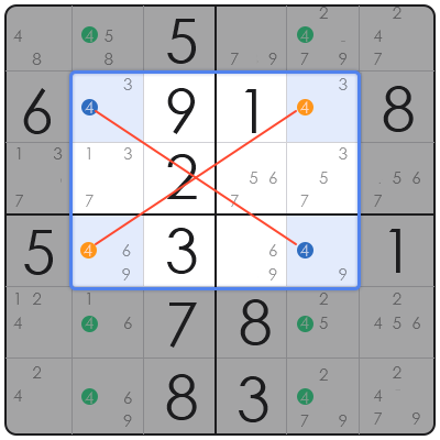 sudoku techniques swordfish